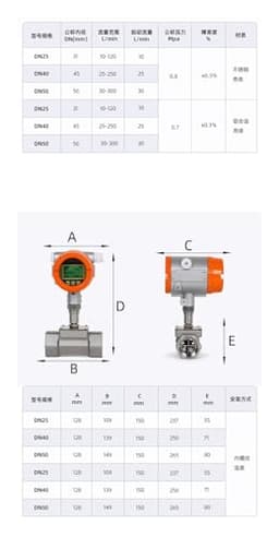 Flow Meter Electronic Digital Sensor Liquid(DN25 Aluminum Alloy)