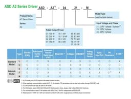 A2 3KW/4.5KW/5.5KW/7.5KW Driver AC Servo 220V 3PH ASD-A2-3023-L/E/M,ASD-A2-4523-L,RS-485(ASD-A2-5523-L)