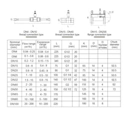 Flow Meter Sensor 304 Stainless Steel Pipeline